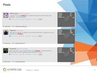 Posts

© comScore, Inc.

Proprietary.

3

 