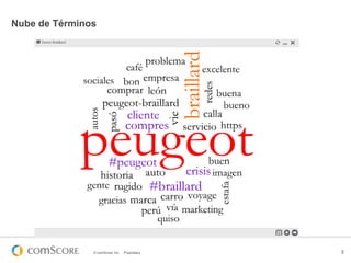 Nube de Términos

© comScore, Inc.

Proprietary.

5

 