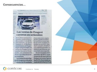 Consecuencias…

© comScore, Inc.

Proprietary.

6

 