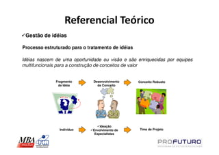 Referencial Teórico
 Gestão de idéias

Processo estruturado para o tratamento de idéias

Idéias nascem de uma oportunidade ou visão e são enriquecidas por equipes
multifuncionais para a construção de conceitos de valor


              Fragmento       Desenvolvimento      Conceito Robusto
               de Idéia         de Conceito




                                  Ideação
                Indivíduo     Envolvimento de      Time de Projeto
                               Especialistas
 