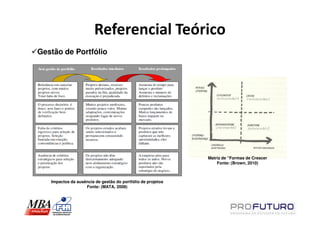 Referencial Teórico
Gestão de Portfólio




                                                             Matriz de “Formas de Crescer
                                                                 Fonte: (Brown, 2010)



   Impactos da ausência de gestão do portfólio de projetos
                   Fonte: (MATA, 2008)
 