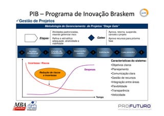 PIB – Programa de Inovação Braskem
Gestão de Projetos
                  Metodologia de Gerenciamento de Projetos “Stage Gate”

                          Atividades padronizadas,                       Aprova, retorna, suspende,
                          visando gerenciar risco                        cancela o projeto
              Etapas      Refina e reti/ratifica                 Gates   Aprova recursos para próxima
                          adequação, atratividade e                      fase
                          viabilidade



0                 1                      2                  3                    4                      5


                                                                           Características do sistema:
    Incertezas / Riscos
                                                                           •Objetivos claros
                                                      Despesas             •Planejamento
              Redução de riscos                                            •Comunicação clara
                e incertezas
                                                                           •Gestão de recursos
                                                                           •Integração entre áreas
                                                                           •Flexibilidade
                                                                           •Transparência
                                                                           •Velocidade
                                                                 Tempo
 