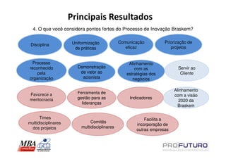 Principais Resultados
  4. O que você considera pontos fortes do Processo de Inovação Braskem?

                      Uniformização            Comunicação          Priorização de
 Disciplina
                       de práticas                eficaz               projetos


  Processo                                         Alinhamento
reconhecido             Demonstração                  com as              Servir ao
    pela                 de valor ao              estratégias dos          Cliente
organização               acionista                  negócios

                                                                         Alinhamento
Favorece a              Ferramenta de
                                                                         com a visão
meritocracia            gestão para as             Indicadores
                                                                           2020 da
                          lideranças
                                                                           Braskem

      Times                                                Facilita a
multidisciplinares             Comitês
                                                       incorporação de
 dos projetos             multidisciplinares
                                                       outras empresas
 