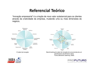 Referencial Teórico
“Inovação empresarial” é a criação de novo valor substancial para os clientes
através da criatividade da empresa, mudando uma ou mais dimensões do
negócio.




    O radar da inovação              Benchmarking do radar de inovação de concorrentes de um
                                                grande banco da America Latina
                                                Fonte (Mohanbir Sawhney, 2006)
 