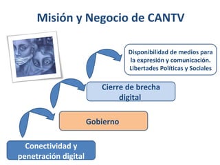 Misión y Negocio de CANTV

                                 Disponibilidad de medios para
                                 la expresión y comunicación.
                                 Libertades Políticas y Sociales

                         Cierre de brecha
                              digital

                      Gobierno

  Conectividad y
penetración digital
 