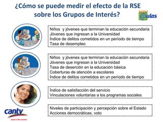 ¿Cómo se puede medir el efecto de la RSE
     sobre los Grupos de Interés?
           Niños y jóvenes que terminan la educación secundaria
           Jóvenes que ingresan a la Universidad
           Índice de delitos cometidos en un período de tiempo
           Tasa de desempleo


           Niños y jóvenes que terminan la educación secundaria
           Jóvenes que ingresan a la Universidad
           Tasa de deserción en la educación básica
           Coberturas de atención a escolares
           Índice de delitos cometidos en un período de tiempo


           Índice de satisfacción del servicio
           Vinculaciones voluntarias a los programas sociales


           Niveles de participación y percepción sobre el Estado
           Acciones democráticas, voto
 