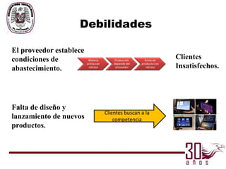 Debilidades

El proveedor establece
condiciones de            Materia        Producción      Envío de
                                                                      Clientes
                         prima con       depende del   producto con
abastecimiento.           retraso         proveedor       retraso     Insatisfechos.




Falta de diseño y
                                     Clientes buscan a la
lanzamiento de nuevos                    competencia
productos.
 