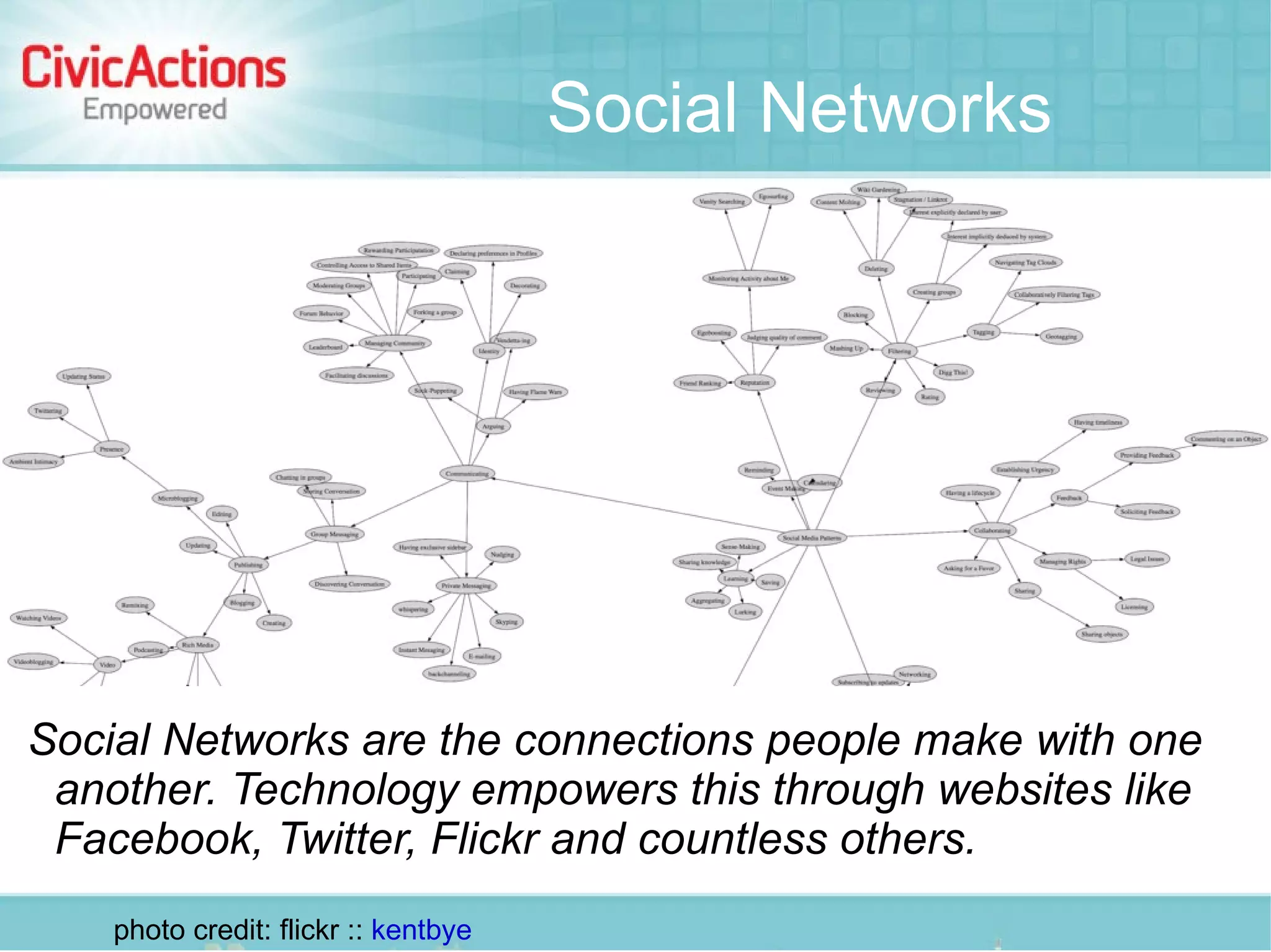 Social Networks




Social Networks are the connections people make with one
 another. Technology empowers this through websites like
 Facebook, Twitter, Flickr and countless others.
    photo credit: flickr :: kentbye
 