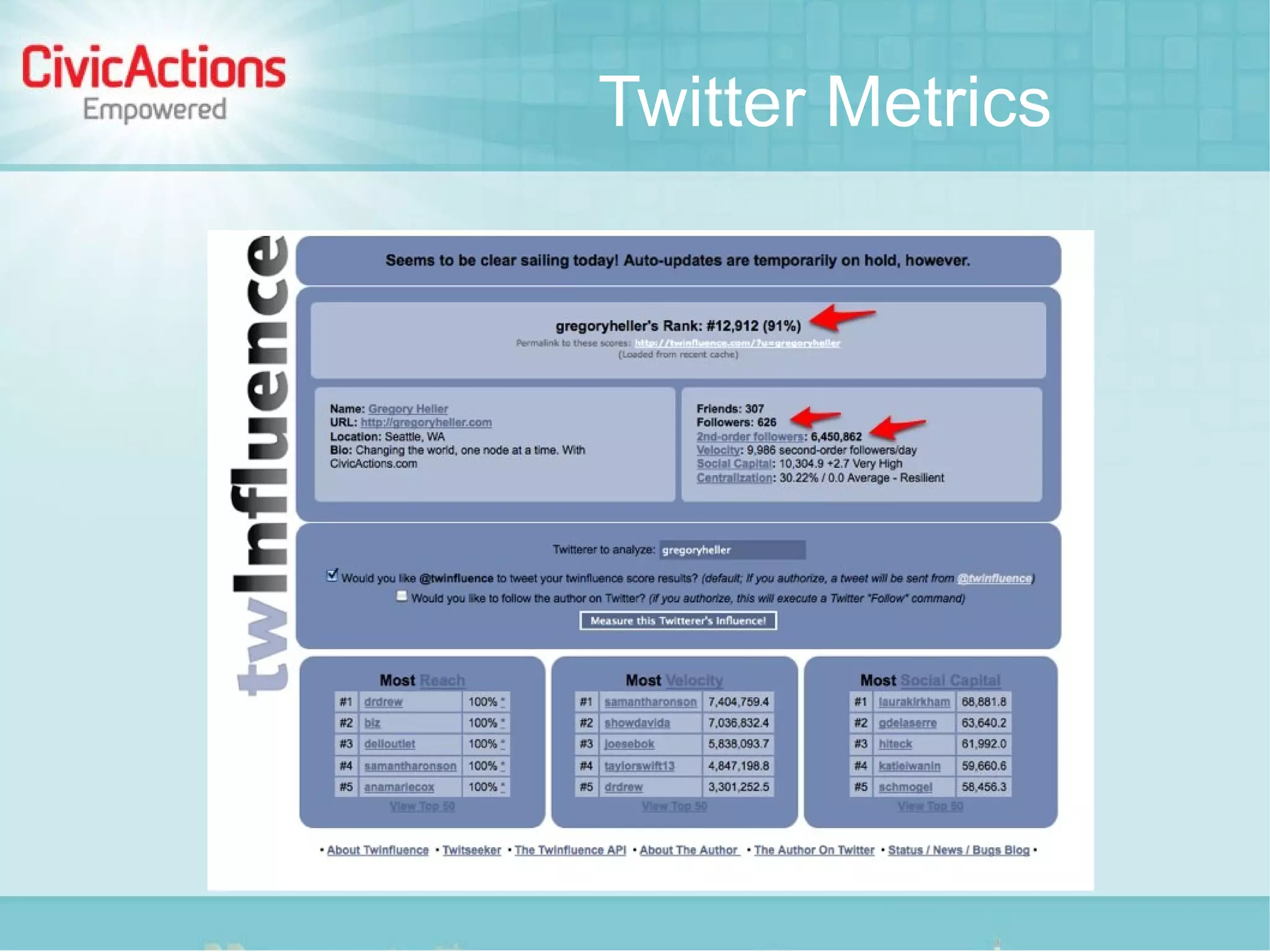 Twitter Metrics
 