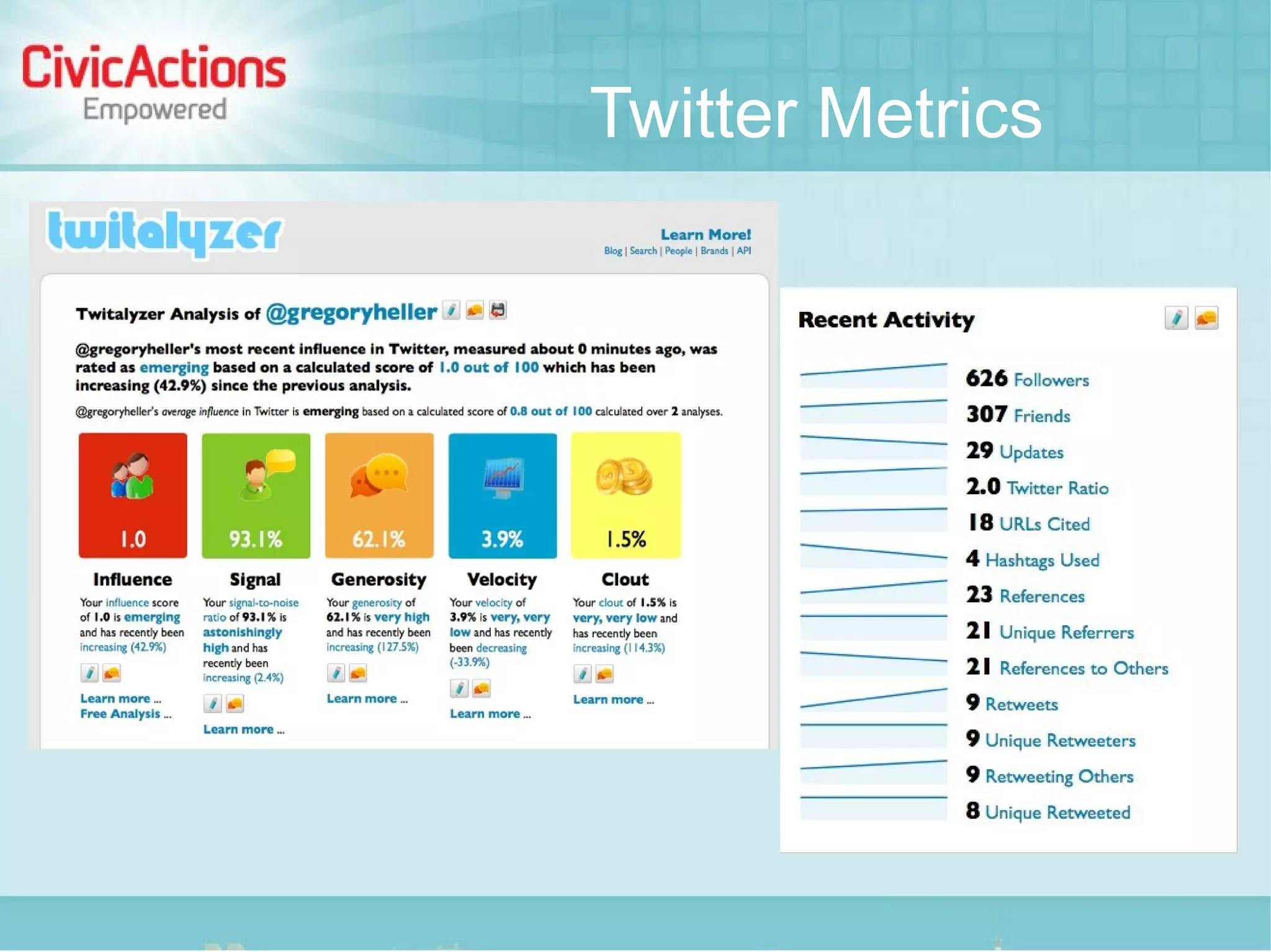 Twitter Metrics
 