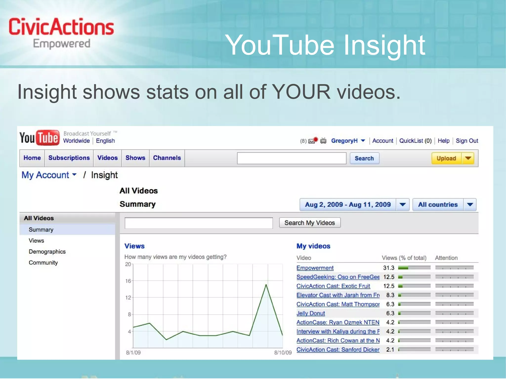 YouTube Insight
Insight shows stats on all of YOUR videos.
 