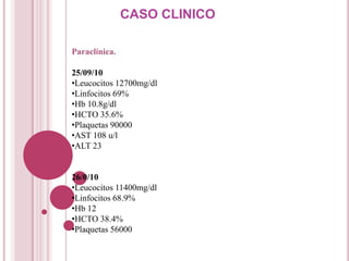 CASO CLINICO

Paraclínica.

25/09/10
•Leucocitos 12700mg/dl
•Linfocitos 69%
•Hb 10.8g/dl
•HCTO 35.6%
•Plaquetas 90000
•AST 108 u/l
•ALT 23


26/0/10
•Leucocitos 11400mg/dl
•Linfocitos 68.9%
•Hb 12
•HCTO 38.4%
•Plaquetas 56000
 