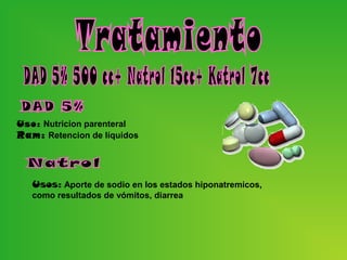 Uso: Nutricion parenteral
Ram: Retencion de líquidos




   Usos: Aporte de sodio en los estados hiponatremicos,
   como resultados de vómitos, diarrea
 