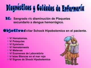 Sangrado r/c disminución de Plaquetas
  secundario a dengue hemorrágico.

           Evitar Schock Hipobolemico en el paciente.

V/ Hematomas.
V/ Petequias
V/ Epistaxis
V/ Hematemesis
V/ Melenas
V/ Examenes de Laboratório
V/ Islas Blancas en el mar rojo
V/ Signos de Shock Hipobolemico
 