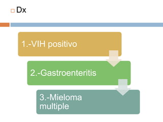  Dx
1.-VIH positivo
2.-Gastroenteritis
3.-Mieloma
multiple
 