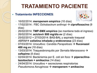 TRATAMIENTO PACIENTE
 Tratamiento INFECCIONES:
◦ 16/02/2014: meropenem empírico (10 días)
◦ 17/02/2014 : FBC Ochobactrum anthropi  ciprofloxacino (9
días)
◦ 26/02/2014: TMP-SMX empírico (se mantiene todo el ingreso)
◦ 26/02/2014: aciclovir 800 mg/día ev (2 días)
◦ 25/02/2012 + 27/03/2014: BAS-BAL y aspirado traqueal
ABRIM colistina inhalada y endovenosa (23 días)
◦ 07/03/2014: Urocultivo: Candida Parapsilosis  fluconazol
400 mg ev (10 días)
◦ 13/03/2014: Traqueobronquitis por Serratia Marcescens 
cefepime (8 días)
◦ 02/04/2014: Bacteriemia por E. coli sin foco  piperacilina-
tazobactam + amikacina (14 días)
◦ 24/04/2014: Urocultivo + secreciones respiratorias
Pseudomona Aeruginosa  meropenem + amikacina
 