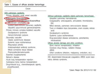 Poliangeitis Granulomatosa
Poliangeitis Granulomatosa Eosinofílica
 