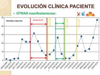  OTRAS manifestaciones:
◦ Infecciones:
 Picos febriles
 17/02/2014: BAS + BAL de FBC:
 Ochobactrum anthropi
 25/02/2012 + 27/03/2014: BAS + BAL de FBC y aspirado
traqueal:
 Acinetobacter Baumannii Multirresistente
 04/03/2014: Urocultivo:
 Candida Parapsilosis
 13/03/2014 : Aspirado traqueal:
 Serratia Marcescens
 02/04/2014: Hemocultivo:
 Escherichia Coli  TC sin foco
 24/04/2014: Urocultivo y aspirado traqueal:
 Pseudomona Aeruginosa Multirresistente
EVOLUCIÓN CLÍNICA PACIENTE
6 bolos de CC
Plasmaféresis
1ºboloCFM
2ºboloCFM
3ºboloCFM
 