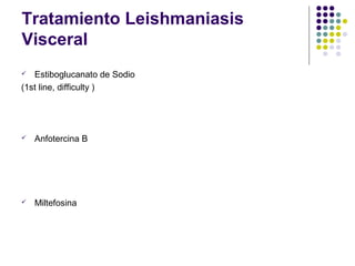 Tratamiento Leishmaniasis
Visceral
 Estiboglucanato de Sodio
(1st line, difficulty )
 Anfotercina B
 Miltefosina
 