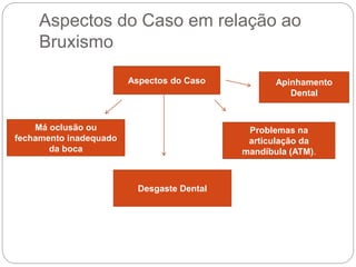 Aspectos do Caso em relação ao
Bruxismo
Aspectos do Caso
Má oclusão ou
fechamento inadequado
da boca
Problemas na
articulação da
mandíbula (ATM).
Desgaste Dental
Apinhamento
Dental
 