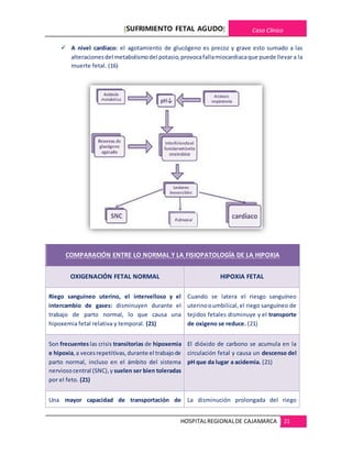 [SUFRIMIENTO FETAL AGUDO] Caso Clínico
HOSPITALREGIONALDE CAJAMARCA 21
 A nivel cardiaco: el agotamiento de glucógeno es precoz y grave esto sumado a las
alteracionesdel metabolismodel potasio,provocafallamiocardiacaque puede llevar a la
muerte fetal. (16)
COMPARACIÓN ENTRE LO NORMAL Y LA FISIOPATOLOGÍA DE LA HIPOXIA
OXIGENACIÓN FETAL NORMAL HIPOXIA FETAL
Riego sanguíneo uterino, el intervelloso y el
intercambio de gases: disminuyen durante el
trabajo de parto normal, lo que causa una
hipoxemia fetal relativa y temporal. (21)
Cuando se latera el riesgo sanguíneo
uterinooumbilical,el riego sanguíneo de
tejidos fetales disminuye y el transporte
de oxigeno se reduce. (21)
Son frecuenteslas crisis transitorias de hipoxemia
e hipoxia,a vecesrepetitivas,durante el trabajode
parto normal, incluso en el ámbito del sistema
nerviosocentral (SNC),y suelen ser bien toleradas
por el feto. (21)
El dióxido de carbono se acumula en la
circulación fetal y causa un descenso del
pH que da lugar a acidemia. (21)
Una mayor capacidad de transportación de La disminución prolongada del riego
 