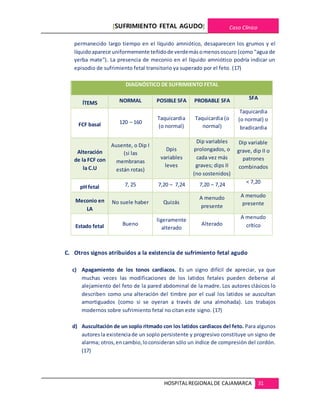 [SUFRIMIENTO FETAL AGUDO] Caso Clínico
HOSPITALREGIONALDE CAJAMARCA 31
permanecido largo tiempo en el líquido amniótico, desaparecen los grumos y el
líquidoaparece uniformemente teñidode verdemásomenososcuro (como "agua de
yerba mate"). La presencia de meconio en el líquido amniótico podría indicar un
episodio de sufrimiento fetal transitorio ya superado por el feto. (17)
DIAGNÓSTICO DE SUFRIMIENTO FETAL
ÍTEMS NORMAL POSIBLE SFA PROBABLE SFA SFA
FCF basal 120 – 160
Taquicardia
(o normal)
Taquicardia (o
normal)
Taquicardia
(o normal) o
bradicardia
Alteración
de la FCF con
la C.U
Ausente, o Dip I
(si las
membranas
están rotas)
Dpis
variables
leves
Dip variables
prolongados, o
cada vez más
graves; dips II
(no sostenidos)
Dip variable
grave, dip II o
patrones
combinados
pH fetal 7, 25 7,20 – 7,24 7,20 – 7,24 < 7,20
Meconio en
LA
No suele haber Quizás
A menudo
presente
A menudo
presente
Estado fetal Bueno
ligeramente
alterado
Alterado
A menudo
crítico
C. Otros signos atribuidos a la existencia de sufrimiento fetal agudo
c) Apagamiento de los tonos cardiacos. Es un signo difícil de apreciar, ya que
muchas veces las modificaciones de los latidos fetales pueden deberse al
alejamiento del feto de la pared abdominal de la madre. Los autores clásicos lo
describen como una alteración del timbre por el cual los latidos se auscultan
amortiguados (como si se oyeran a través de una almohada). Los trabajos
modernos sobre sufrimiento fetal no citan este signo. (17)
d) Auscultación de un soplo ritmado con los latidos cardiacos del feto. Para algunos
autoresla existenciade un soplo persistente y progresivo constituye un signo de
alarma; otros,encambio,loconsideran sólo un índice de compresión del cordón.
(17)
 