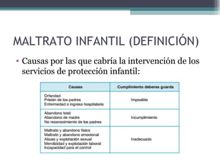MALTRATO INFANTIL (DEFINICIÓN)
• Causas por las que cabría la intervención de los
servicios de protección infantil:
 