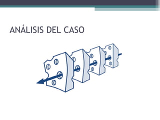 ANÁLISIS DEL CASO
 