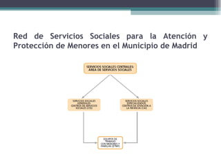 Red de Servicios Sociales para la Atención y
Protección de Menores en el Municipio de Madrid
 