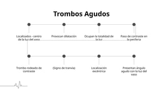 Trombos Agudos
Localizados - centro
de la luz del vaso
Provocan dilatación Ocupan la totalidad de
la luz
Paso de contraste en
la periferia
Trombo rodeado de
contraste
(Signo de tranvía) Localización
excéntrica
Presentan ángulo
agudo con la luz del
vaso
 