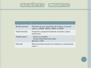Estado general Paciente de sexo masculino de 8 años y 2 mes de
edad en ABEH, ABEN, ABEG, LOTEP
Tejido blandos Gingivitis marginal localizada asociada a placa
bacteriana.
Tejidos duros - Caries en esmalte:
Piezas 55(o) 65(o)75(o) 85(o)
Risolisis 73/83
Oclusión Plano terminal mesial con tendencia a maloclusión
clase I.
 