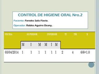 CONTROL DE HIGIENE ORAL Nro.2
Paciente: Paredes Solis Flavio.
Operador: Robles Aguirre Deany.
 
