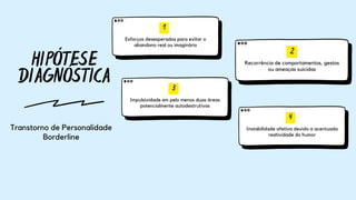 HIPÓTESE
DIAGNÓSTICA
1
Esforços desesperados para evitar o
abandono real ou imaginário
Transtorno de Personalidade
Borderline
2
Recorrência de comportamentos, gestos
ou ameaças suicidas
3
Impulsividade em pelo menos duas áreas
potencialmente autodestrutívas
4
Instabilidade afetiva devido a acentuada
reatividade do humor
 