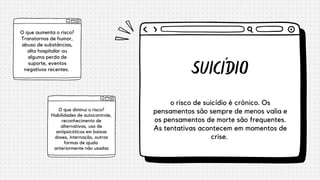 SUICÍDIO
o risco de suicídio é crônico. Os
pensamentos são sempre de menos valia e
os pensamentos de morte são frequentes.
As tentativas acontecem em momentos de
crise.
O que aumenta o risco?
Transtornos de humor,
abuso de substâncias,
alta hospitalar ou
alguma perda de
suporte, eventos
negativos recentes.


O que diminui o risco?
Habilidades de autocontrole,
reconhecimento de
alternativas, uso de
antipsicóticos em baixas
doses, internação, outras
formas de ajuda
anteriormente não usadas
 