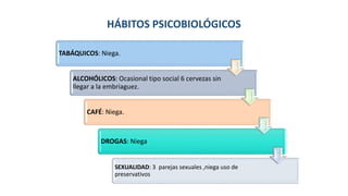 HÁBITOS PSICOBIOLÓGICOS
TABÁQUICOS: Niega.
ALCOHÓLICOS: Ocasional tipo social 6 cervezas sin
llegar a la embriaguez.
CAFÉ: Niega.
DROGAS: Niega.
SEXUALIDAD: 3 parejas sexuales ,niega uso de
preservativos
 