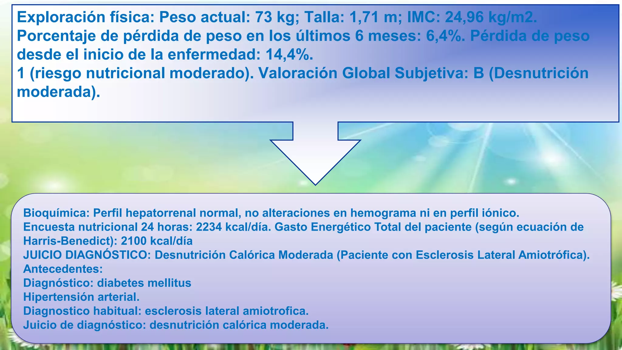 Exploración física: Peso actual: 73 kg; Talla: 1,71 m; IMC: 24,96 kg/m2.
Porcentaje de pérdida de peso en los últimos 6 meses: 6,4%. Pérdida de peso
desde el inicio de la enfermedad: 14,4%.
1 (riesgo nutricional moderado). Valoración Global Subjetiva: B (Desnutrición
moderada).
Bioquímica: Perfil hepatorrenal normal, no alteraciones en hemograma ni en perfil iónico.
Encuesta nutricional 24 horas: 2234 kcal/día. Gasto Energético Total del paciente (según ecuación de
Harris-Benedict): 2100 kcal/día
JUICIO DIAGNÓSTICO: Desnutrición Calórica Moderada (Paciente con Esclerosis Lateral Amiotrófica).
Antecedentes:
Diagnóstico: diabetes mellitus
Hipertensión arterial.
Diagnostico habitual: esclerosis lateral amiotrofica.
Juicio de diagnóstico: desnutrición calórica moderada.
 
