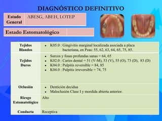 Estado Estomatológico
DIAGNÓSTICO DEFINITIVO
26
Tejidos
Blandos
● K05.0 : Gingivitis marginal localizada asociada a placa
...