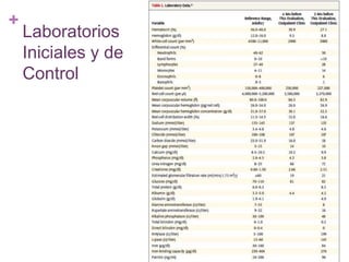 +
Laboratorios
Iniciales y de
Control
 