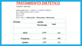 TRATAMIENTO DIETÉTICO
HARRIS Y BENEDIC
GET(kcal/dia): 655.1 + 9.56(51.7) +1.85(155)- 4.68(55)=
655.1+494.25+286.75-257.4= 1178.7
ETA= 117.87
AF=235.74
GET= 1532.3 = 1550 kcal/dia - 300 kcal/dia= 1250 kcal/dia
Energía cal/día
Porcentaje kcal
HCO 60% 749
Proteínas 15% 188
Lípidos 25% 313
 