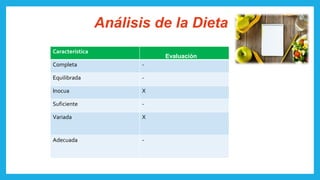 Característica
Evaluación
Completa -
Equilibrada -
Inocua X
Suficiente -
Variada X
Adecuada -
Análisis de la Dieta
 