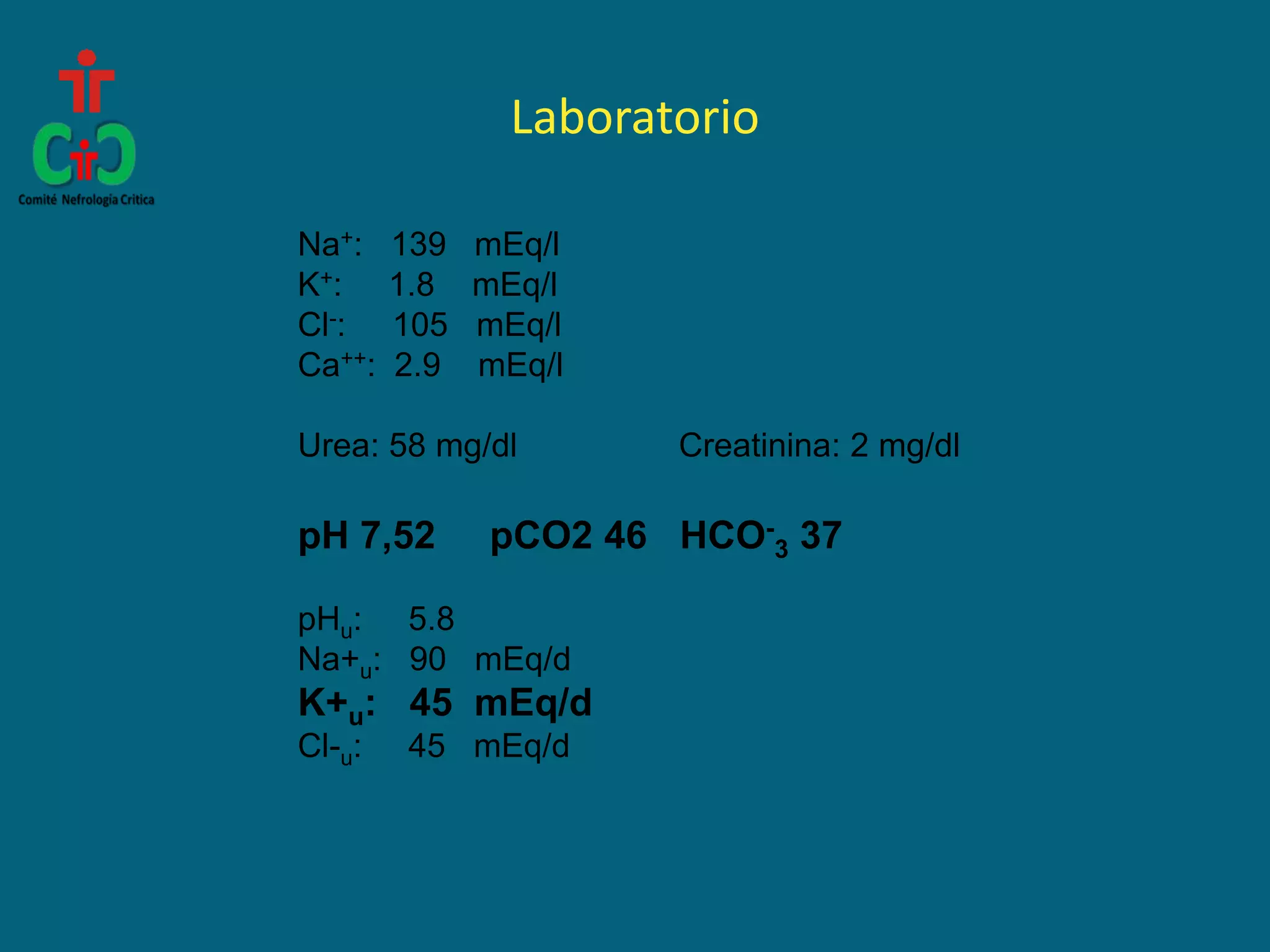 Laboratorio
Na+: 139 mEq/l
K+: 1.8 mEq/l
Cl-: 105 mEq/l
Ca++: 2.9 mEq/l
Urea: 58 mg/dl Creatinina: 2 mg/dl
pH 7,52 pCO2 46 HCO-
3 37
pHu: 5.8
Na+u: 90 mEq/d
K+u: 45 mEq/d
Cl-u: 45 mEq/d