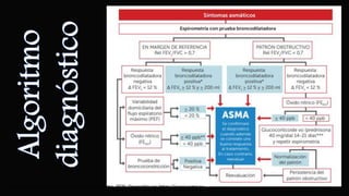 GEMA 5.0. Guía Española para el Manejo del Asma. 2020. Disponible en: https://www.semg.es
 