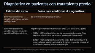 Estatus del asma Pasos para confirmar el diagnóstico
Síntomas respiratorios
variables y limitación variable
del flujo aéreo
Se confirma el diagnóstico de asma.
Síntomas respiratorios
variables pero no limitación
variable del flujo espiratorio
Repetir espirometría sin haber usado SABA (4h) o LABA+ICS (24 h)
- Sí FEV1 >70% del predicho: test de provocación bronquial. Si es
negativo, disminuir el tratamiento y valorar en 2-4 semanas
- Si FEV1 <70% del predicho: aumentar dosis de tratamiento por 3
meses y luego repetir espirometría. Si no hay respuesta, regresar al
tratamiento previo y buscar otra etiología.
Global Initiative for Asthma. Global Strategy For Asthma Management and Prevention, 2021. Disponible en: www.ginasthma.org
 