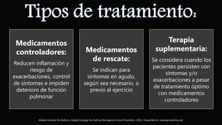 Medicamentos
controladores:
Reducen inflamación y
riesgo de
exacerbaciones, control
de síntomas e impiden
deterioro de función
pulmonar
Medicamentos
de rescate:
Se indican para
síntomas en agudo,
según sea necesario, o
previo al ejercicio
Terapia
suplementaria:
Se considera cuando los
pacientes persisten con
síntomas y/o
exacerbaciones a pesar
de tratamiento óptimo
con medicamentos
controladores
Global Initiative for Asthma. Global Strategy For Asthma Management and Prevention, 2021. Disponible en: www.ginasthma.org
 