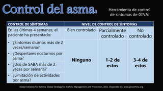 CONTROL DE SÍNTOMAS NIVEL DE CONTROL DE SÍNTOMAS
En las últimas 4 semanas, el
paciente ha presentado:
Bien controlado Parcialmente
controlado
No
controlado
• ¿Síntomas diurnos más de 2
veces/semana?
Ninguno 1-2 de
estos
3-4 de
estos
• ¿Despertares nocturnos por
asma?
• ¿Uso de SABA más de 2
veces por semana?
• ¿Limitación de actividades
por asma?
Herramienta de control
de síntomas de GINA:
Global Initiative for Asthma. Global Strategy For Asthma Management and Prevention, 2021. Disponible en: www.ginasthma.org
 