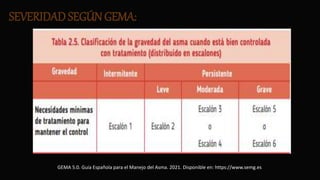 SEVERIDAD SEGÚN GEMA:
GEMA 5.0. Guía Española para el Manejo del Asma. 2021. Disponible en: https://www.semg.es
 
