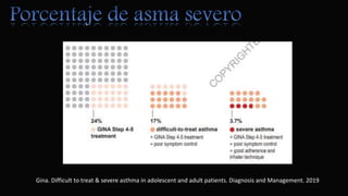 Gina. Difficult to treat & severe asthma in adolescent and adult patients. Diagnosis and Management. 2019
 