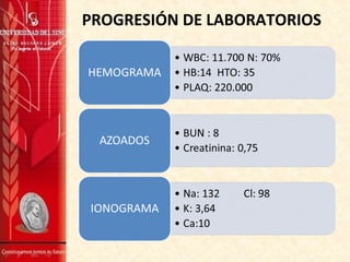 PROGRESIÓN DE LABORATORIOS
 