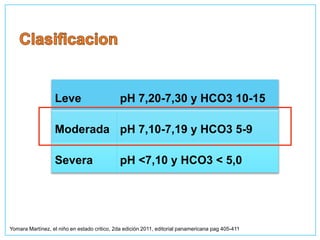Leve pH 7,20-7,30 y HCO3 10-15
Moderada pH 7,10-7,19 y HCO3 5-9
Severa pH <7,10 y HCO3 < 5,0
Yomara Martínez, el niño en estado critico, 2da edición 2011, editorial panamericana pag 405-411
 