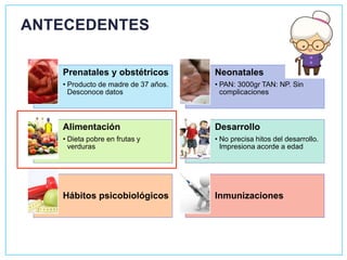 ANTECEDENTES
Prenatales y obstétricos
• Producto de madre de 37 años.
Desconoce datos
Neonatales
• PAN: 3000gr TAN: NP. Sin
complicaciones
Alimentación
• Dieta pobre en frutas y
verduras
Desarrollo
• No precisa hitos del desarrollo.
Impresiona acorde a edad
Hábitos psicobiológicos Inmunizaciones
 